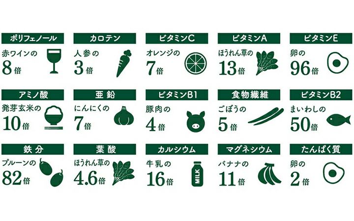 【MITOYO MORINGA】モリンガ100%顆粒スティック30包入